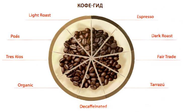 Гондурасский кофе: особенности, регионы выращивания, марки