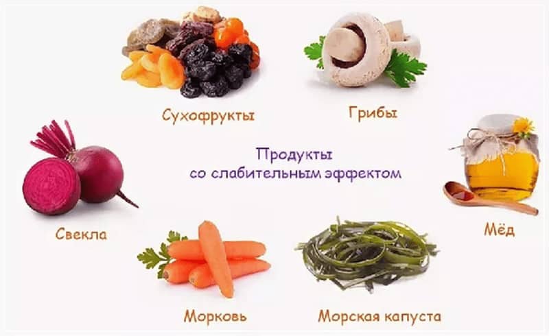 Слабительные соки. Продукты которые слабят. Продукты со слабительным эффектом. Хорошие слабительные продукты. Продукты которые слабят кишечник.