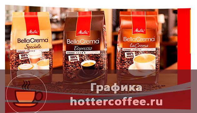 Самые лучшие и качественные модели кофемашин от фирмы melitta