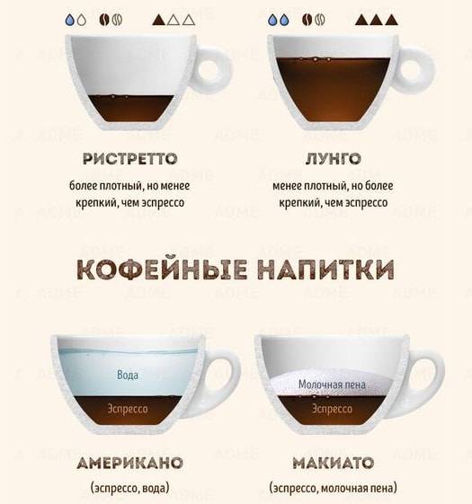 Кофе эспрессо – рецепт, разновидности напитка