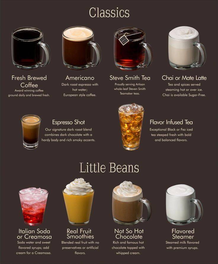 Айриш кофе (irish coffee) что это такое, состав, 4 рецепта приготовления ароматного напитка в домашних условиях