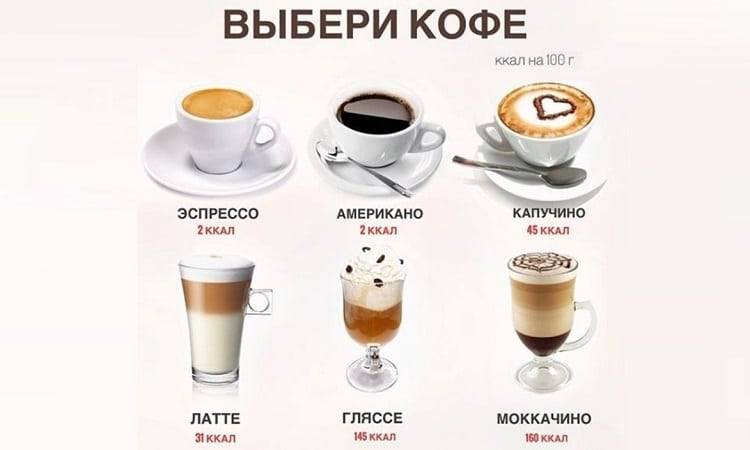 Калорийность кофе с молоком, сливками