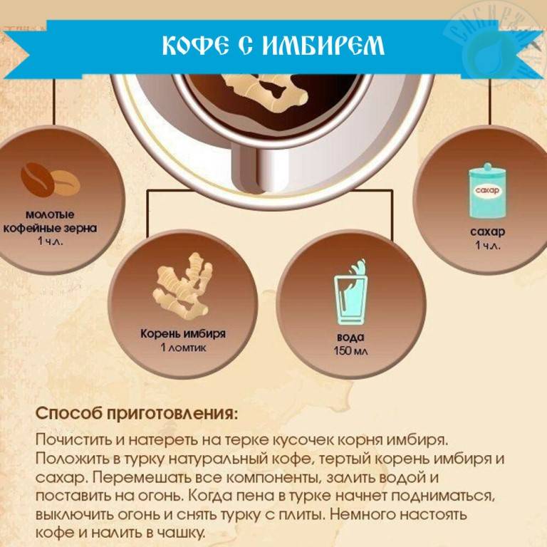 Кофе с имбирем: польза и вред, рецепт бодрящего напитка