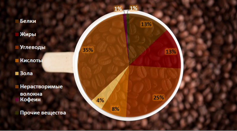 Влияет ли кофе на цвет кожи лица, интересные факты и советы