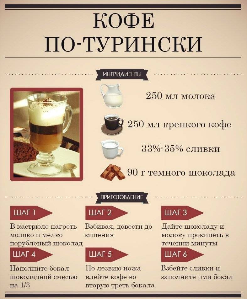 Рецепты кофе с фото пошагово