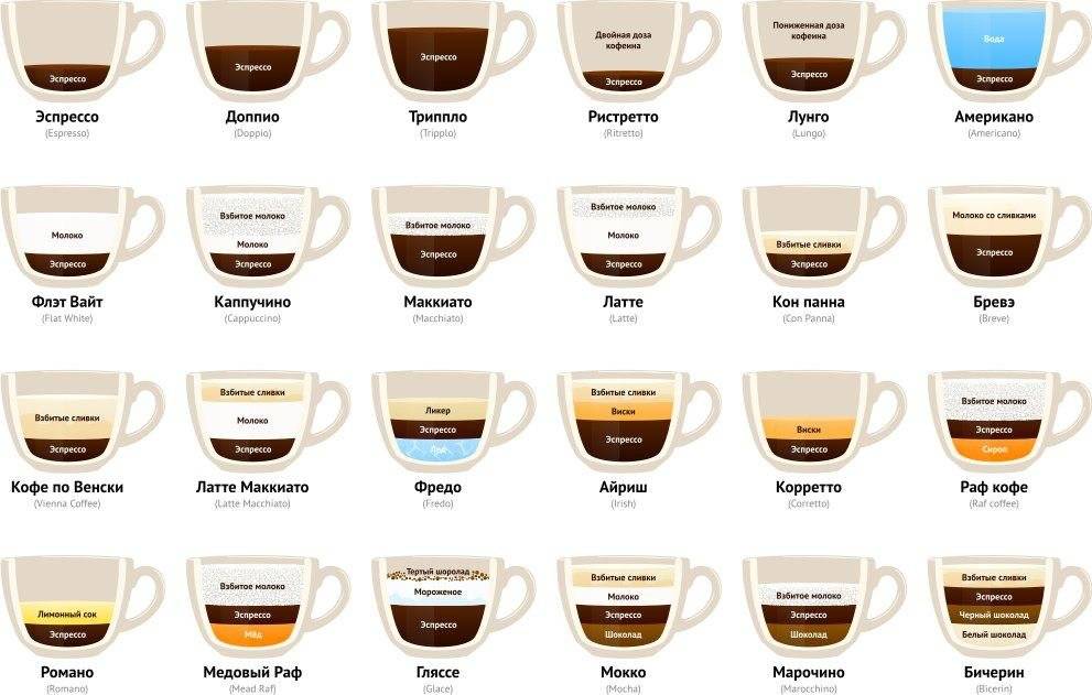 Кофе доппио: понятие, виды и рецепт приготовления напитка