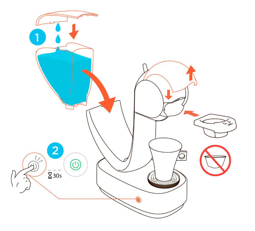 Принцип работы капсульной кофемашины. подробная инструкция, как правильно пользоваться устройством