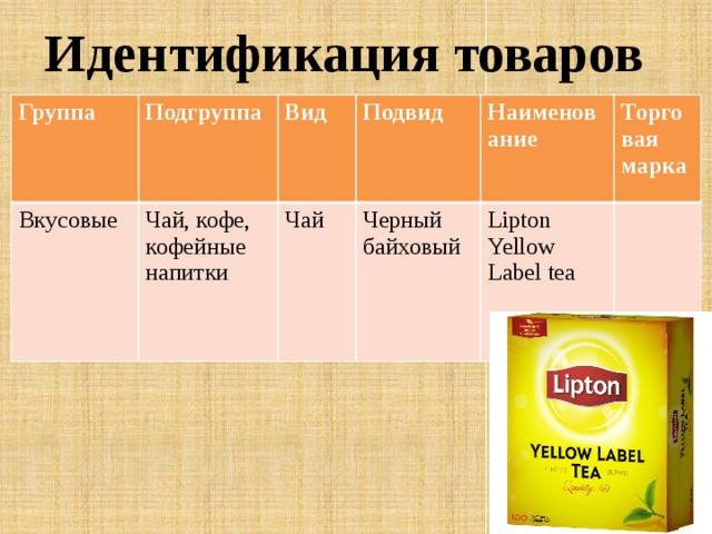 Товары группы с примеры. Группы и подгруппы чая. Идентификация продукта. Идентификация продукции пример. Байховый чай вид группа Подгруппа.