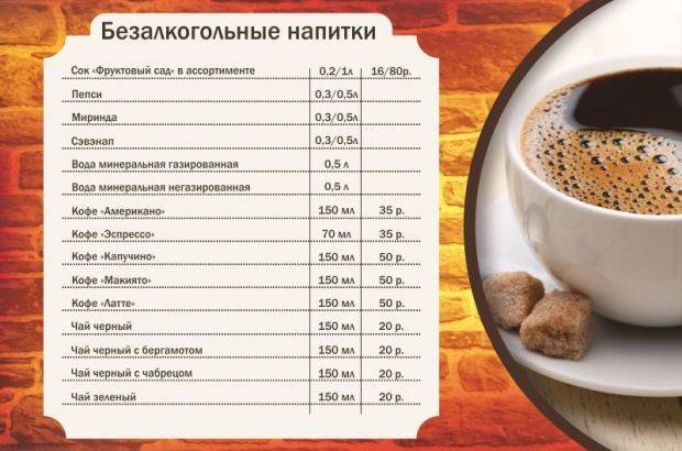 Сколько калорий в кофе с молоком без сахара. калории в молотом и зерновом кофе