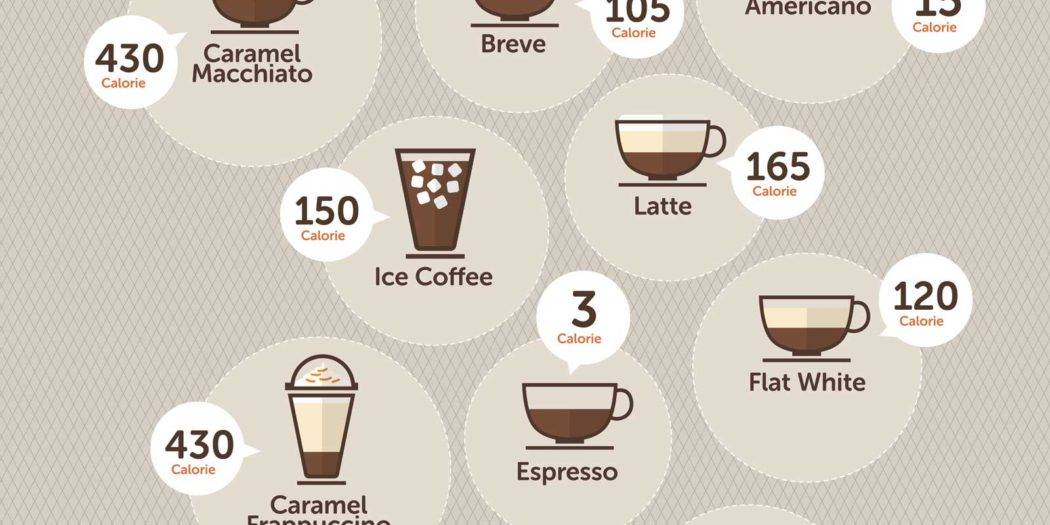 Как приготовить кофе айс латте
