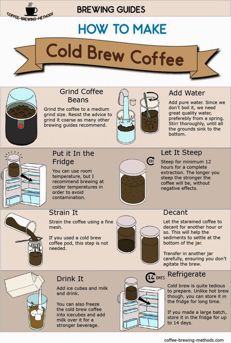Как приготовить колд брю — освежающий напиток на основе кофе - лайфхакер