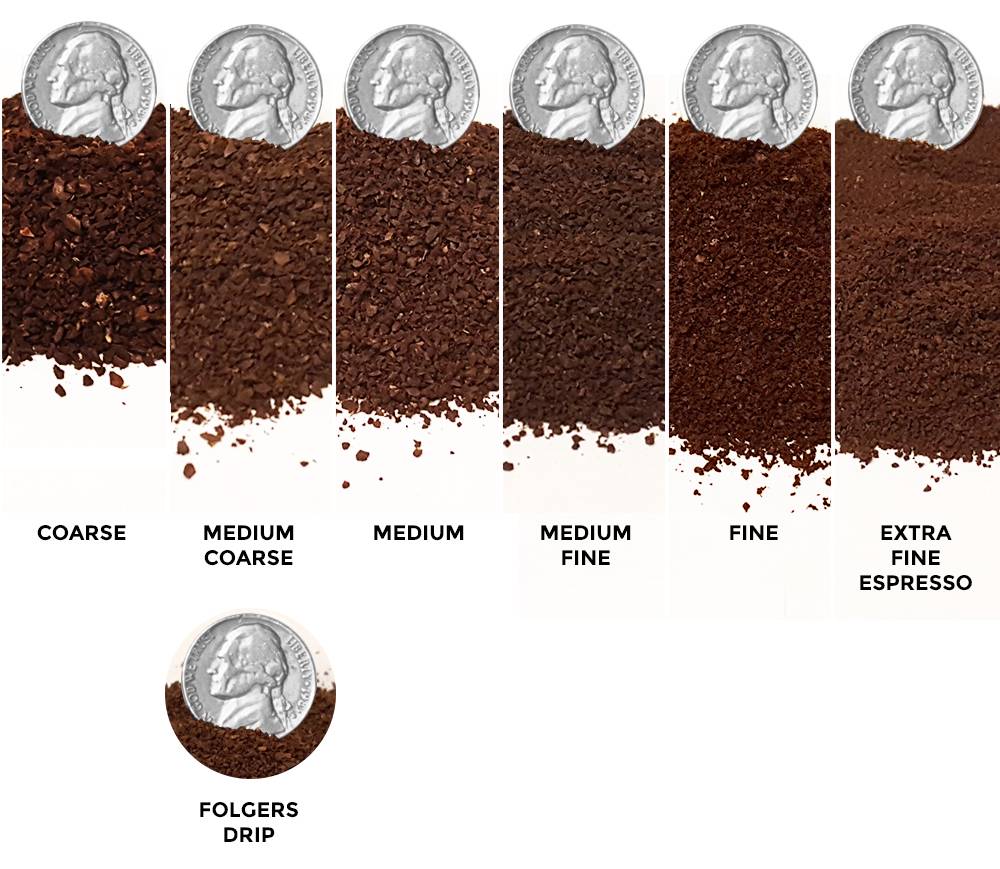 Хороший зерновой кофе - 11 признаков по которым его можно определить