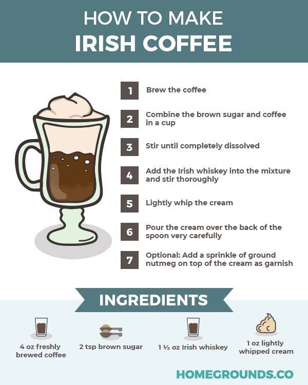 Ирландский кофе (irish coffee)