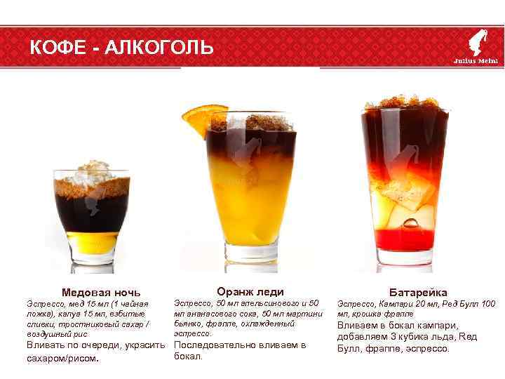 Кофе с алкоголем рецепты | портал о кофе