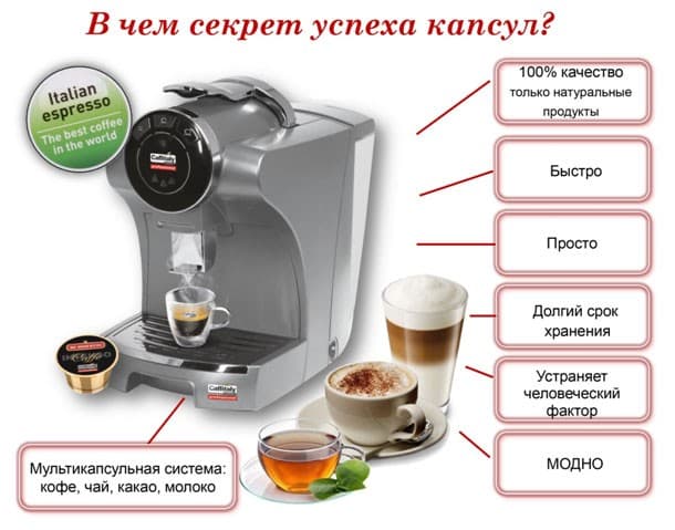 Зерна, порошок или капсулы: какой кофе лучше и дешевле? /  спецпроект: чай & кофе на сайте roscontrol.com