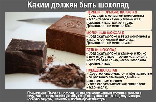 В чем польза и вред какао: влияние продукта на организм взрослых людей, стариков и детей, противопоказания