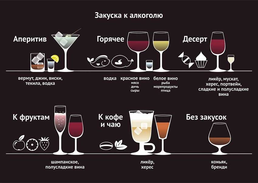 Alcohol alimenticio
