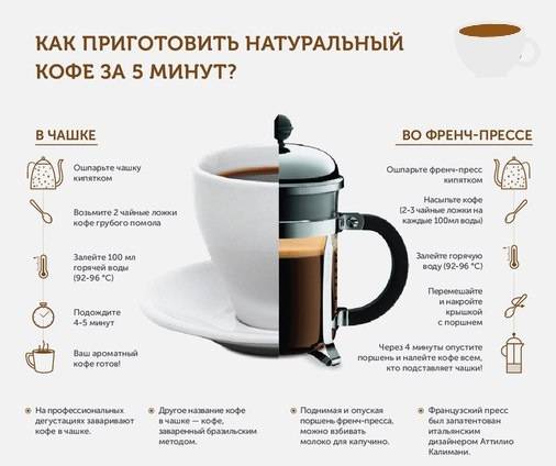 Виды кофе и кофейных напитков – названия, фото и описания