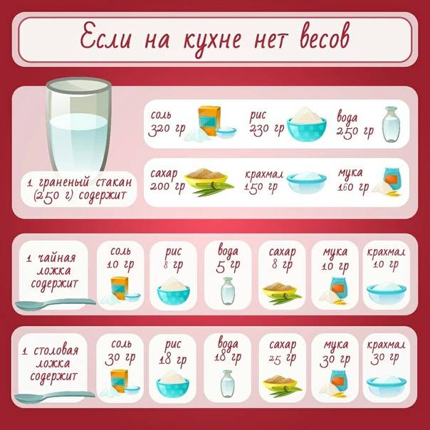 Сколько грамм в стакане сухих и жидких продуктов, таблица весов | радуга