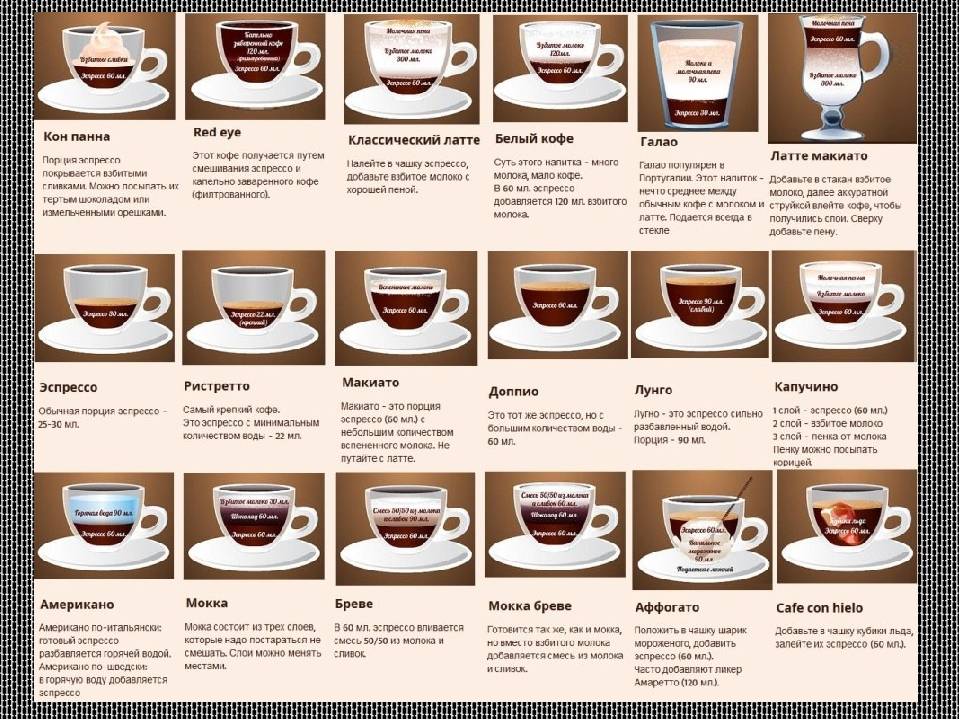 Итальянский кофе – история, марки, особенности обжарки