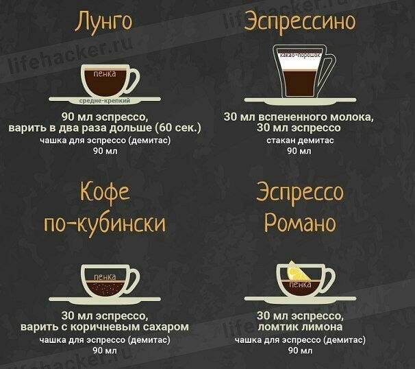 Кофе с маслом
