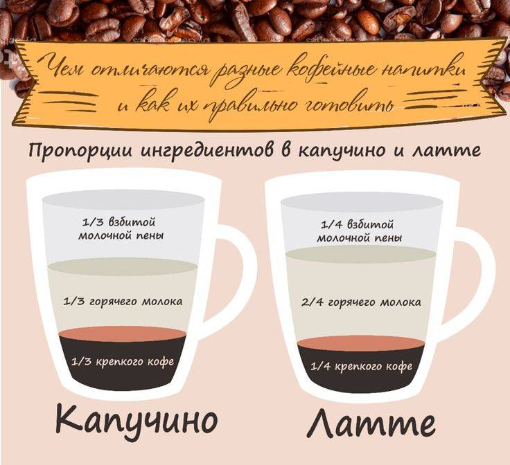 Интересные и малоизвестные факты о кофе