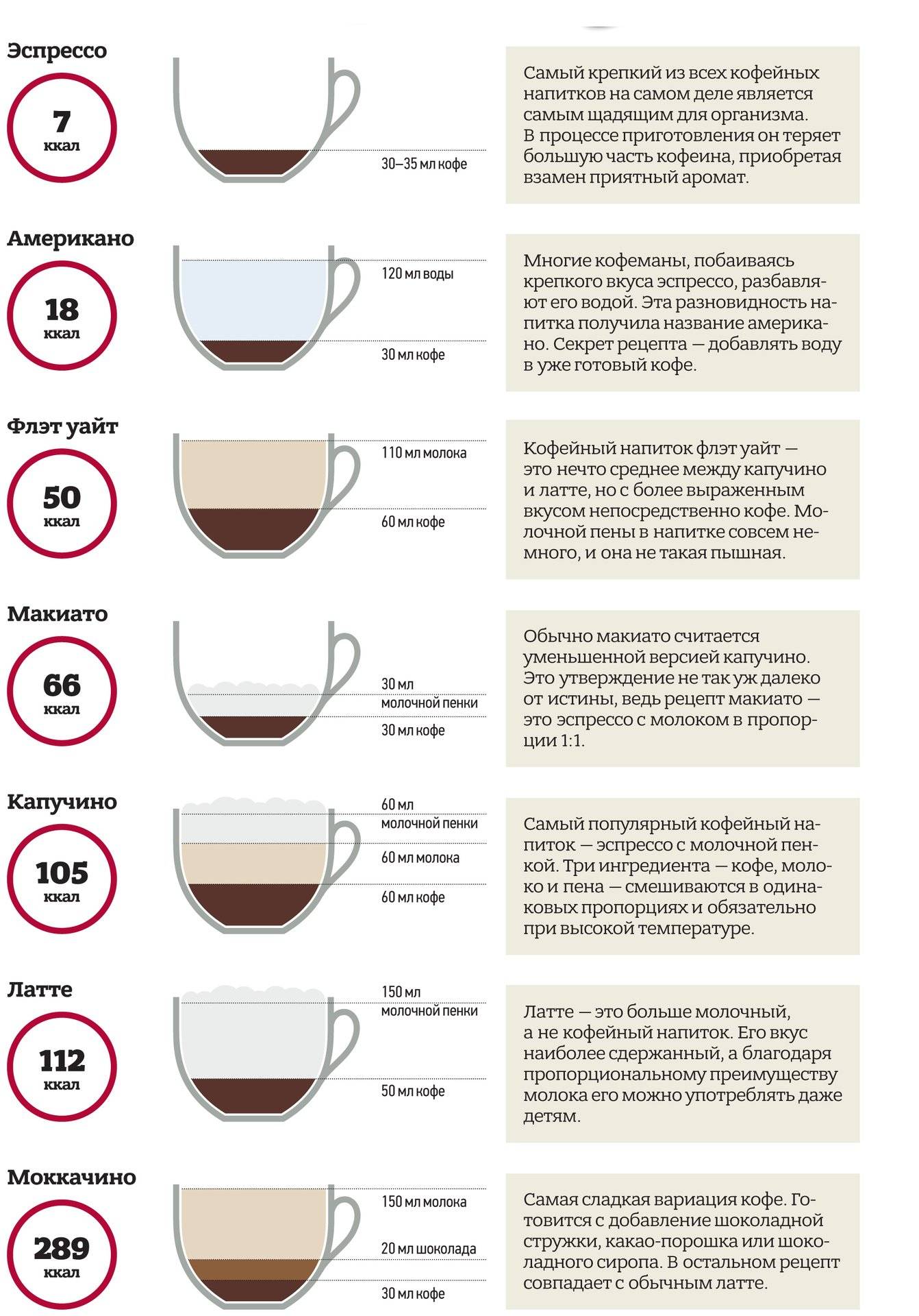 Как правильно приготовить кофе-капучино и как его рекомендуется пить?