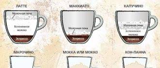Можно ли пить кофе во время месячных - wiki-medikus.ru