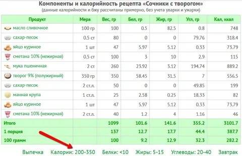 Сколько калорий в 1 ложке кофе (чайной и столовой) - food-wiki.ru