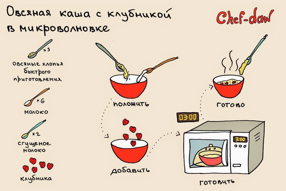 Рецепты с картинками пошагово