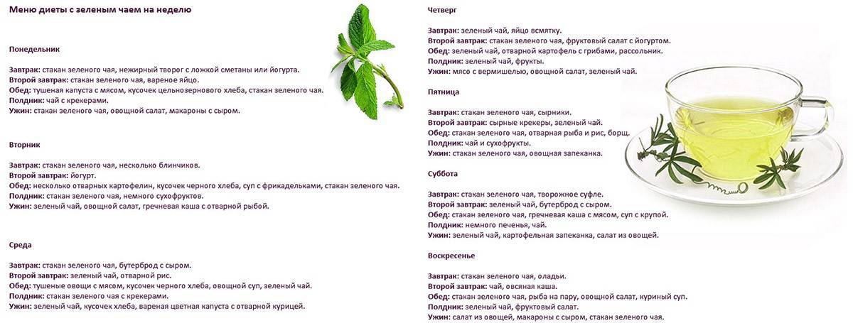 5 рецептов зеленого чая, которые помогут при похудении