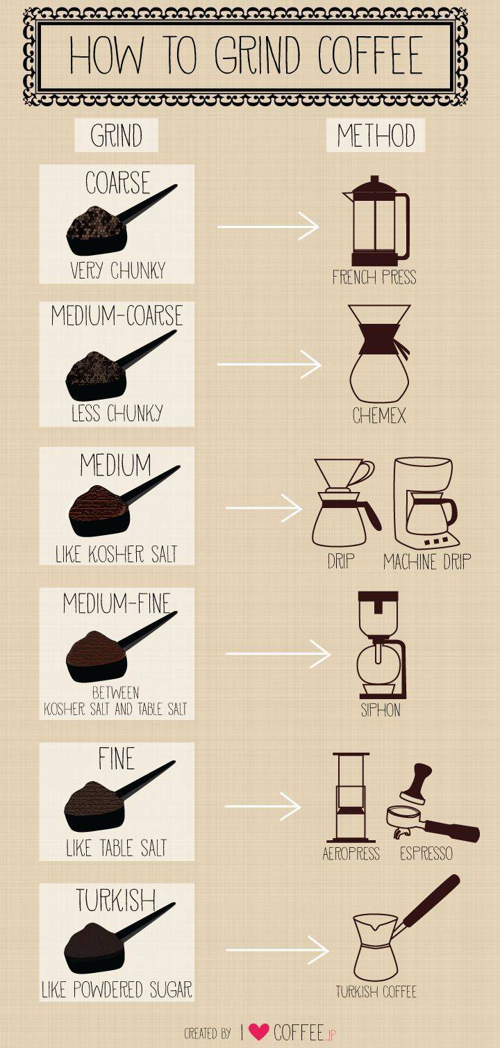 Как сварить идеальный кофе в домашних условиях