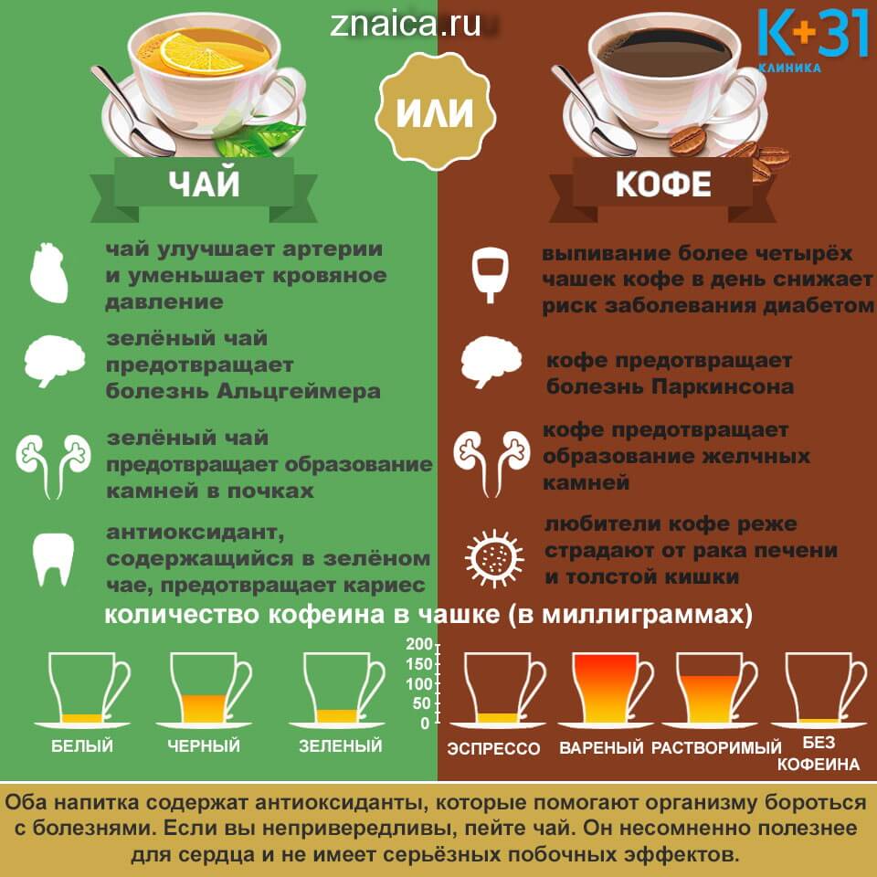 Как правильно пить кофе, общие правила его употребления