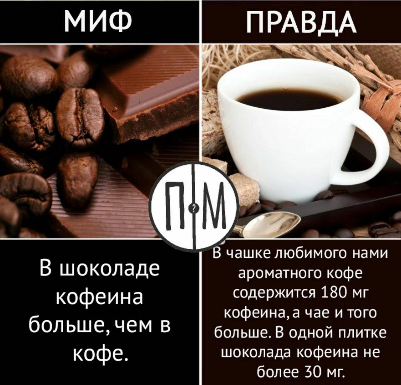 Есть ли кофеин в какао-порошке и шоколаде