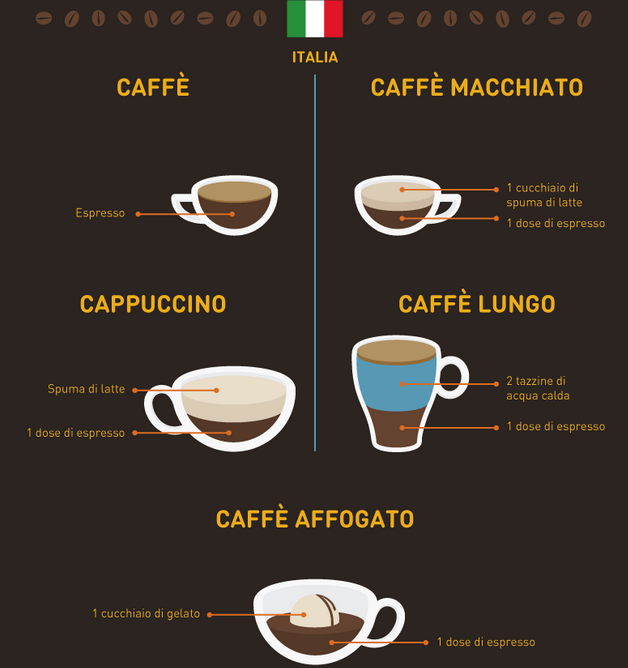 Кофе в италии – популярные кофейные напитки, известные марки и лучшие кофейни