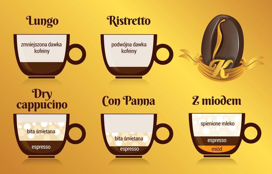Рецепты кофе ристретто — секреты правильного приготовления