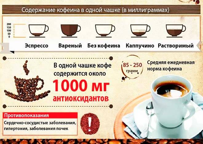 Кофеиномания, злоупотребление кофе: последствия кофеиновой зависимости