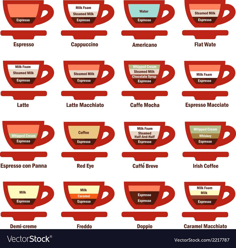 Азбука кофе.  как готовить разные рецепты кофе / журнал житомира