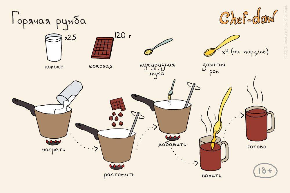 Как приготовить какао – 7 рецептов вкусного какао