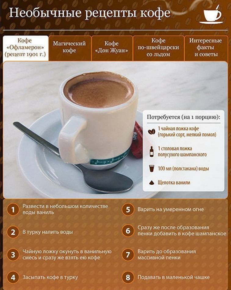 Рейтинг самых вкусных рецептов кофе в кофемашине