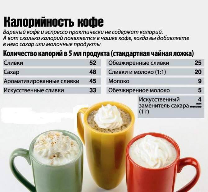 Калорийность кофе с сахаром