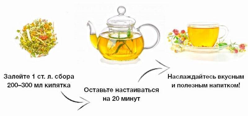 Монастырский чай от алкоголизма