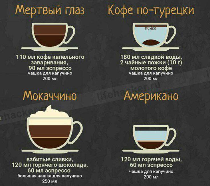 Сколько ложек кофе на чашку и сколько грамм класть в кружку 100 мл