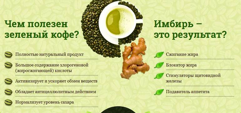 Зеленый кофе с имбирем для похудения, отзывы и цены
