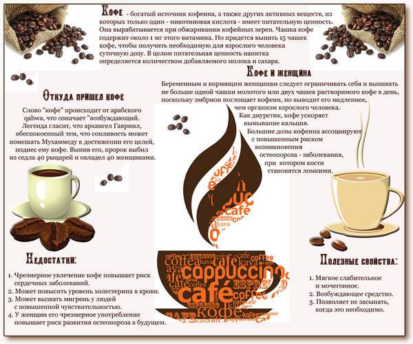 Химический состав кофе