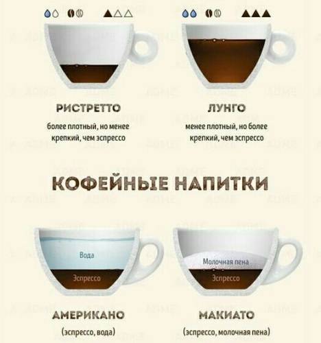 Что такое кофе эспрессо/espresso. особенности, виды, рецепты и как приготовить
