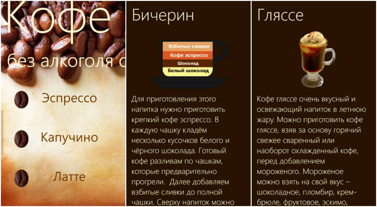 Кофе бичерин – рецепт кофейно-шоколадного угощения