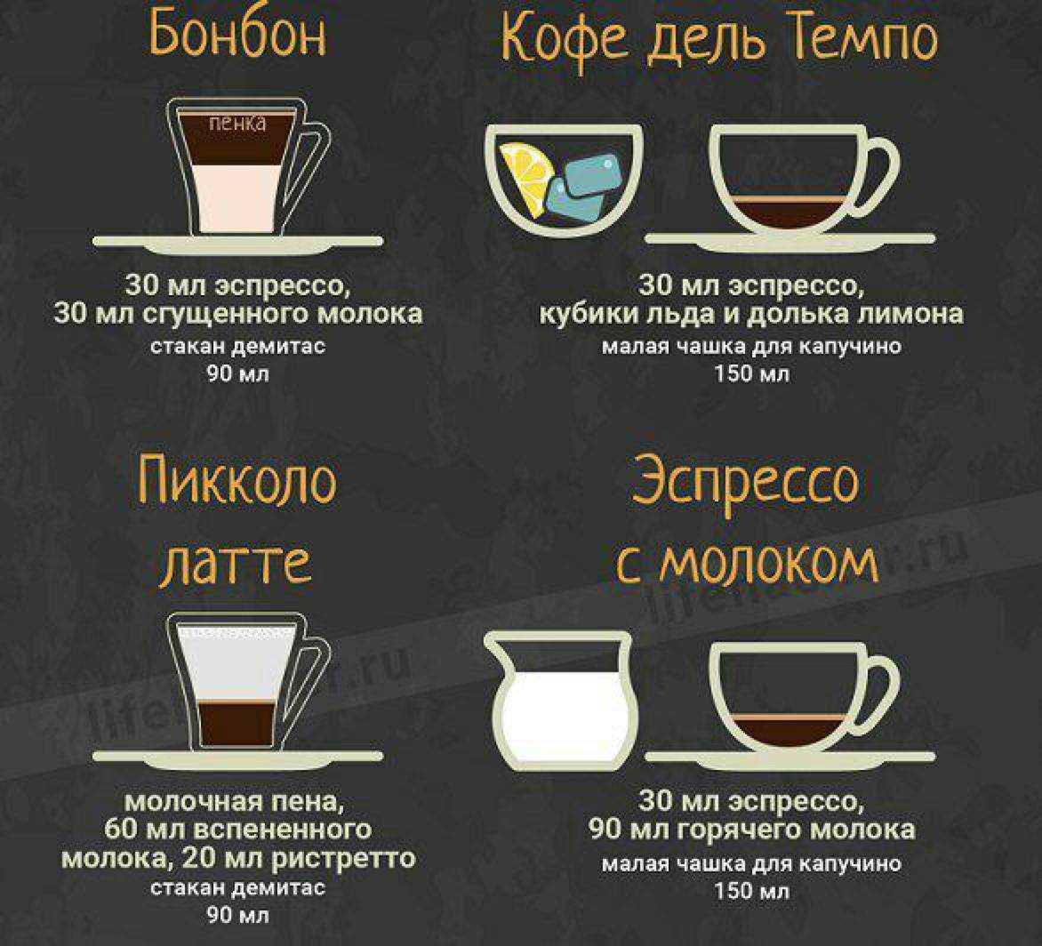 Как пить кофе – учимся у итальянцев > wowitaly