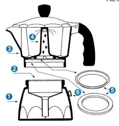 Гейзерная кофеварка как пользоваться: инструкция
