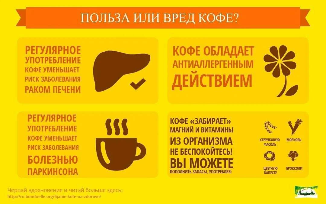 Влияние кофе на печень: как влияет, польза и вред